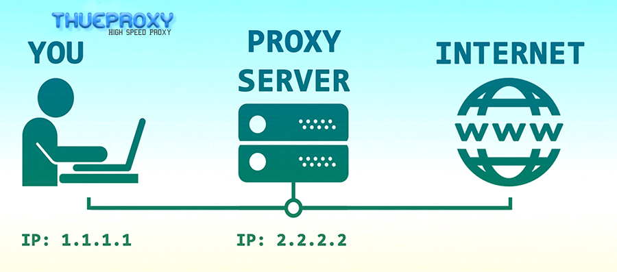 Proxy Server được sử dụng phổ biến